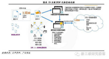 金鱗榜｜福昕軟件(832422) 十二載磨一劍，專注PDF文檔處理的全球領導企業