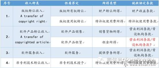 新興軟件服務(wù)模式中的稅收收入性質(zhì)界定及協(xié)定適用問(wèn)題——借鑒美國(guó)《國(guó)內(nèi)稅收法典》§1.861-18條款的視角