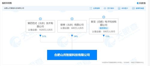 聯(lián)想投資成立山月智能科技，布局集成電路設(shè)計與信息系統(tǒng)集成服務(wù)
