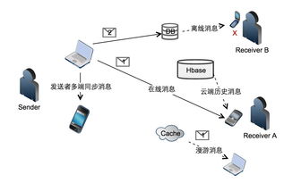 漲知識(shí)｜從一個(gè)簡單的消息服務(wù)，看云計(jì)算架構(gòu)的真容